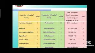 CE5I RDE PRACTICAL NO. 2 UNDERTAKE SOCIO-ECONOMIC SURVEY OF A SMALL NEARBY VILLAGE