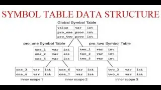 SYMBOL TABLE DATA STRUCTURE IN COMPILER