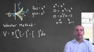 Washer Method Example