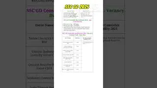 SSC GD notification 2024 #sscgd2024 #motivation #sarkarinaukri #ssccgl
