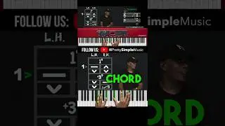 Jazz & Gospel Piano Chord Tritones 
