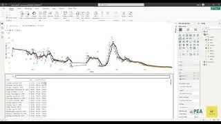 Power BI Machine Learning Moving Average