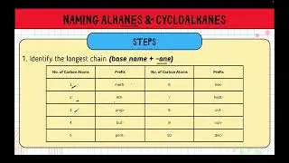 Nomenclature and Drawing of Alkanes and Cycloalkanes