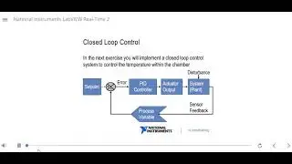 LabVIEW Real time 2 Part 6 | Inter-process communication | Normal high priority task | Timed Loop