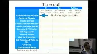 Making code run fast on all the things (with OpenCL)