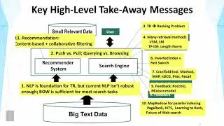 Lecture 43 — Course Summary | UIUC