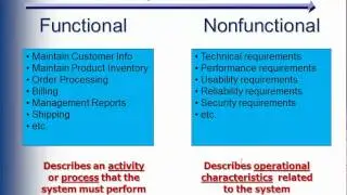 Analysis and Requirements Gathering 1