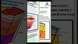 Discontinuities of Earth Interior