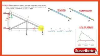 Método de los Nodos: ARMADURA EN VOLADIZO - Ejercicio 02 (1/2)