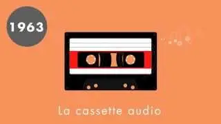 Flat animation after effects - Evolution of music players