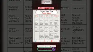 Python Data Types / Python Data Type Cheat Sheet/ 