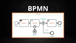 BPMN: C'est Quoi ?