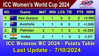 ICC Women's t20 World Cup 2024 Points Table - LAST UPDATE 7/10/2024