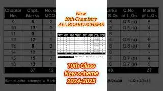 10th Chemistry Paper Pattern & Complete Pairing scheme 2025 | New pairing scheme 10th class Chemist