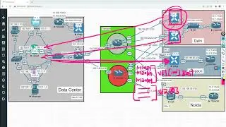 SDWAN Viptela | Policy : Traffic Engineering | whatsapp: +91-9990592001