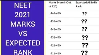 NEET 2021 MARKS VS RANK||NEET 2021 EXPECTED RANKS VS MARKS|| NEET 2021 EXPECTED CUTOFF|