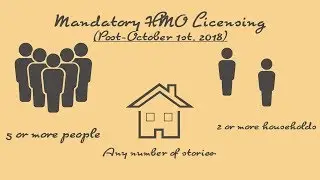 Don't get caught out with the new HMO Licensing! New changes explained.