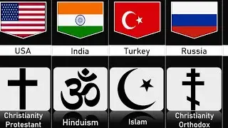 Major Religions of Different Countries