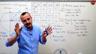 Trigonometri 10 PDF Ekli (Trigonometrik Fonksiyonlarda Sıralama) Yapamıyorum diyenler gelsin!