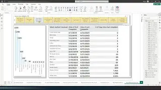 Power BI 🖥️| DAX Functions: FIRSTDATE,  LASTDATE, DATEDIFF |Number of days since Last Date Measure‼️
