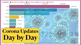 Corona Virus affected updates on daily basis.