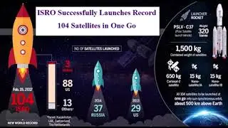 Scientific Achievements of India in the Past 50 Years