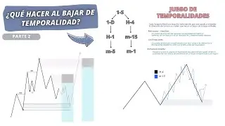 Mapeo Estructural Simplificado ~ Domina el Juego de Temporalidades | Teoría📊