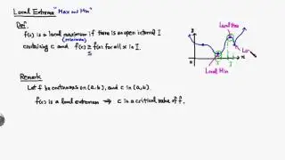 Local Maximum & Local Minimum of a Function