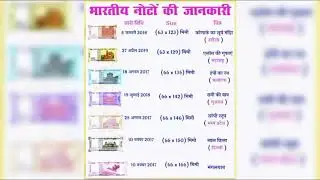 भारतीय नोटों की जानकारी/Indian currency /Symbol currency of india#lib #science