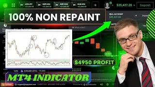 Top 3 IQ Option Indicators that CRUSH MT4 in 2024!