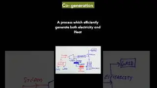 Co-generation