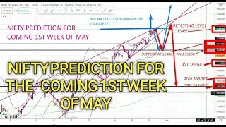 NIFTY PRICE PREDICTION  2021