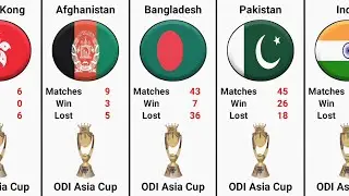 Most Wins in ODI Asia Cup | ODI Asia Cup Winners | ODI Asia Cup 2023