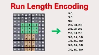 Run Length Encoding Explained | Simple Compression Tutorial