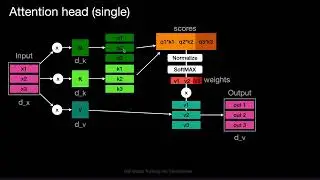 7.3 Transformers part 3 - Deep Learning course