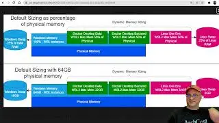 WSL2 Memory Sizing - Increasing or decreasing the memory available to WSL2