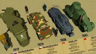 Crazy WW1 & WW2 Armored Cars Size Comparison 3D