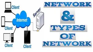 Network & Types of Network(LAN, MAN, WAN)|| Explained in Hindi|