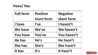 Short Forms | குறுகிய பதில் சொல்லலாம் | Short and Sweet Reply | Daily Usage