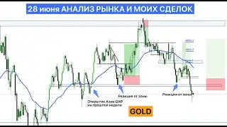 GOLD, BTC, EUR — My Trades + Market Context (June 28)