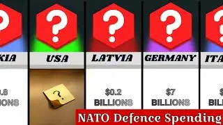 Defence Spending Of NATO Countries #nato #comparisonvideo #watchdata