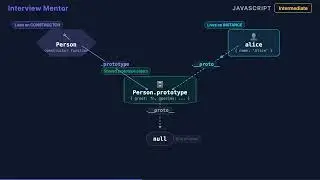 __proto__ vs prototype: JavaScript Interview Answer