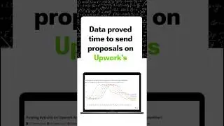 Upwork Client Activity 2023 USA 