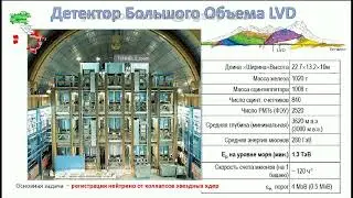 Корреляция радиоактивности и атмосферного давления