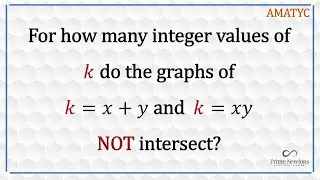 Graphs don't intersect? k must be ...........