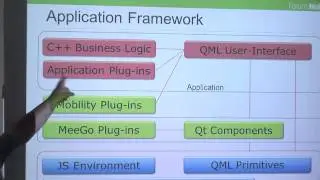 5-Application Framework