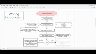 A Guide to Writing an Introduction of Research for Newbees