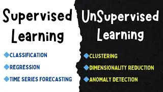 🚨 Supervised vs Unsupervised Learning |📘Concepts | 🔎 Key Differences | 🌍 Real World examples