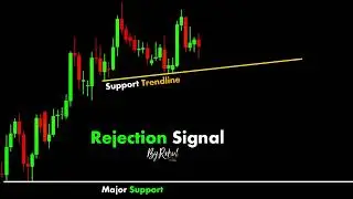 Rejection Signal #ChartPatterns Candlestick ｜ Stock ｜ Market ｜ Forex ｜ crypto ｜ Trading ｜ New