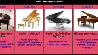 Топ 10 Самых дорогих роялей